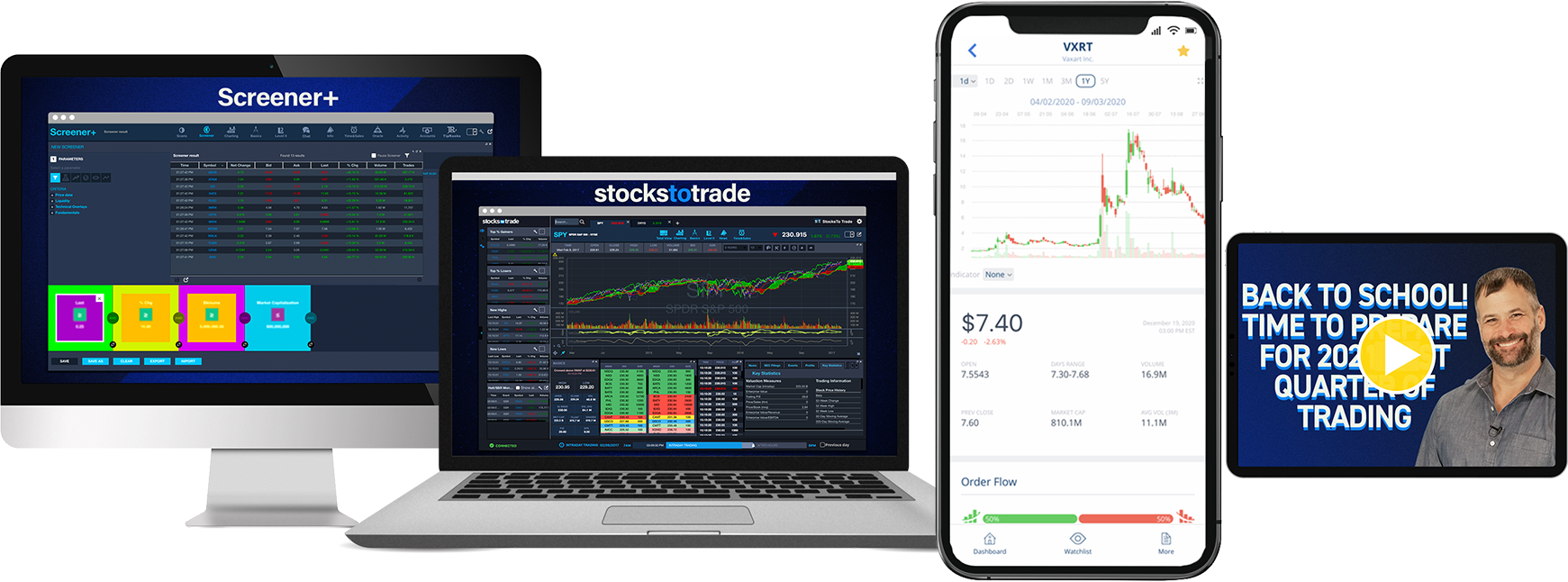 StocksToTrade 14-Day Trial