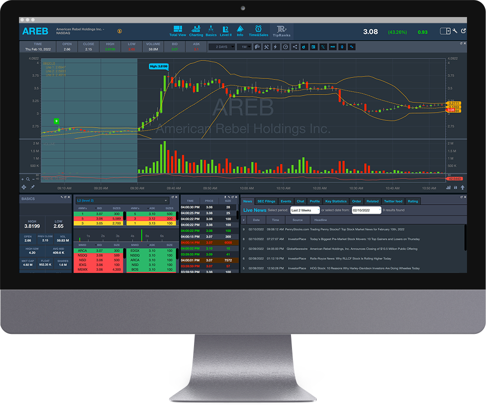 StocksToTrade - Secure Order Form